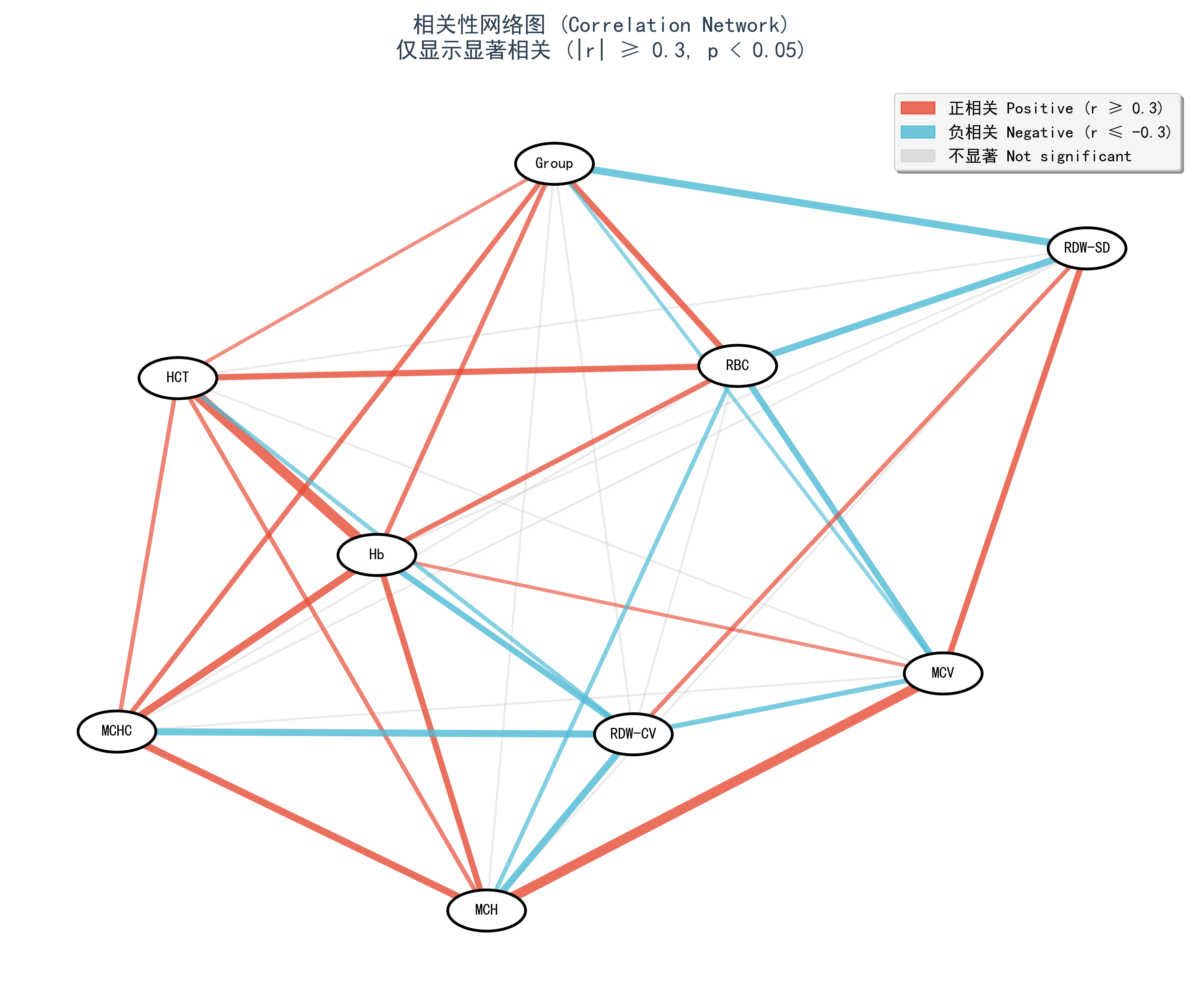 QuickAnalysis - 相关性分析工具示例
